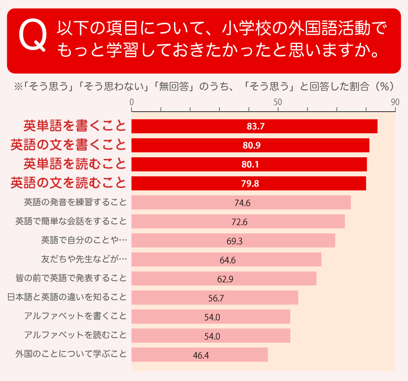 中学準備英語講座 Ikuei